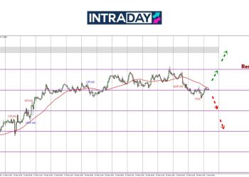 GBP/USD Cuba Bertahan Di Paras $1.2600, Harga Bakal Jatuh Lagi Minggu Ini?