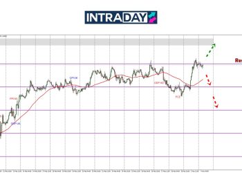 GBP/USD Lonjak 140 Pips Uji Semula Zon Resistance $1.2700