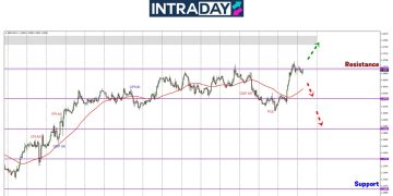 GBP/USD Lonjak 140 Pips Uji Semula Zon Resistance $1.2700