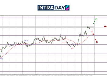 GBP/USD Kukuh Lebih Tinggi Atasi Paras Minggu Lepas!