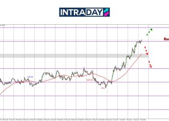 GBP/USD Dah Pacak 300 Pips, Momentum Masih Kukuh!