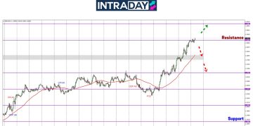 GBP/USD Dah Pacak 300 Pips, Momentum Masih Kukuh!