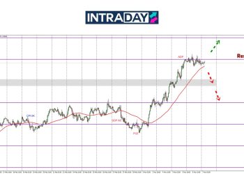 Kenaikan GBP/USD Terbantut Di Resistance $1.2900