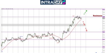 Kenaikan GBP/USD Terbantut Di Resistance $1.2900