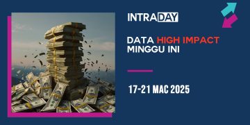 9 Berita Data Ekonomi Penting Tumpuan Pasaran Minggu Ini (17-21 Mac 2025)