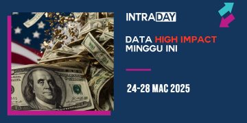 9 Berita Data Ekonomi Penting Tumpuan Pasaran Minggu Ini (24-28 Mac 2025)