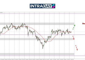 Analisis GOLD – Tiada Petunjuk Baharu, Emas Kekal Mendatar Pada $2,900