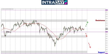 Analisis GOLD – Tiada Petunjuk Baharu, Emas Kekal Mendatar Pada $2,900