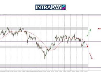 Analisis GOLD – Harga Emas Gelincir Sedikit Bawah $2,900