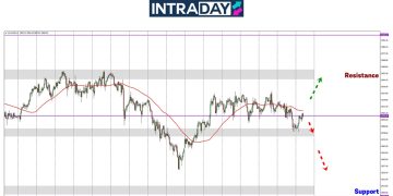 Analisis GOLD – Harga Emas Gelincir Sedikit Bawah $2,900