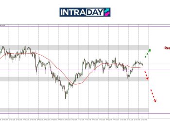 Analisis GOLD – Emas Dah Naik Balik, Bakal Tuju $2,950?