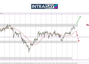 Analisis GOLD – Emas Sampai Semula Ke Puncak, Nak Pecah Rekod Lagi Ke?