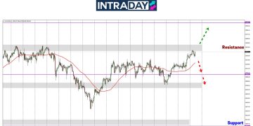 Analisis GOLD – Emas Sampai Semula Ke Puncak, Nak Pecah Rekod Lagi Ke?