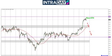 Analisis GOLD – Emas Di Puncak Baharu, Sasar $3,000 Sebelum Penutup Minggu Ini