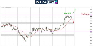 Analisis GOLD – Emas Cipta Rekod Baharu Capai Puncak $3,000!