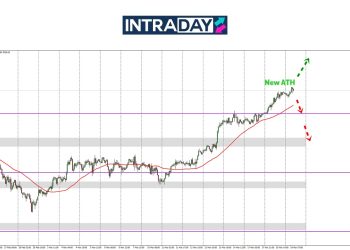Analisis GOLD – Emas Terbang Tinggi, Paras $3,040 Ditawan!
