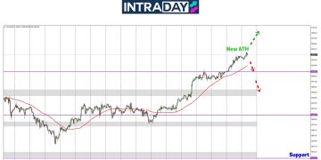 Analisis GOLD – Emas Terbang Tinggi, Paras $3,040 Ditawan!