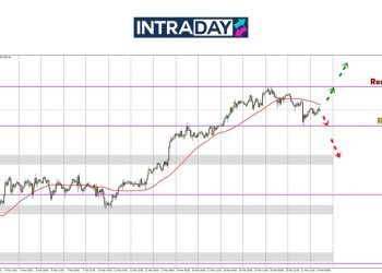 Analisis GOLD – Lepas Pecah Rekod ATH, Emas Hampiri Semula Paras $3,000!