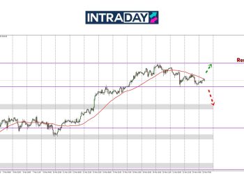 Analisis GOLD – Emas Perlahan Di Awal Minggu, Paras $3,000 Diperhatikan!