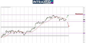 Analisis GOLD – Emas Perlahan Di Awal Minggu, Paras $3,000 Diperhatikan!