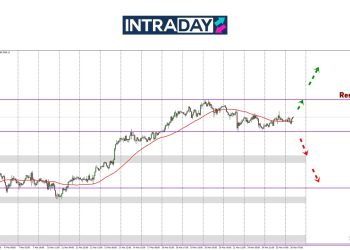 Analisis GOLD – Tiada Perubahan Pada Corak Mendatar Emas, Pelabur Kekal Waspada!