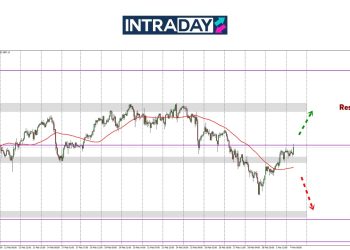 Analisis GOLD – Emas Pulih Di Awal Mac, Hampiri Semula $2,900