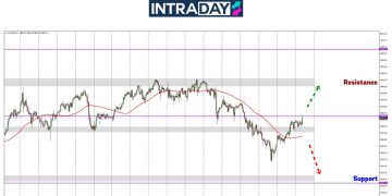 Analisis GOLD – Emas Pulih Di Awal Mac, Hampiri Semula $2,900