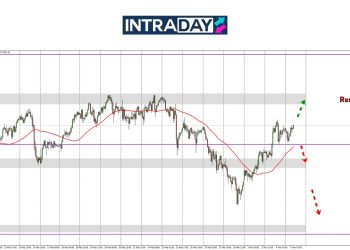 Analisis GOLD – Harga Emas Nak Capai Semula Puncak $2,950?