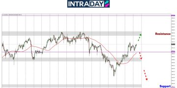 Analisis GOLD – Harga Emas Nak Capai Semula Puncak $2,950?