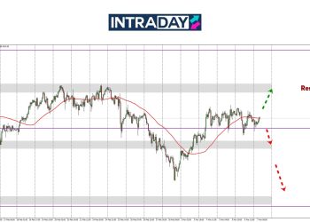 Analisis GOLD – Emas Bertahan Atas $2,900, NFP Jadi Penentu Arah