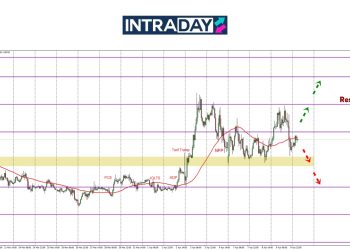 EUR/USD Hampir Sentuh $1.1100 Sebelum Junam Laju!