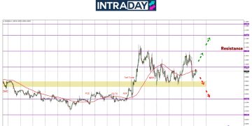 EUR/USD Hampir Sentuh $1.1100 Sebelum Junam Laju!
