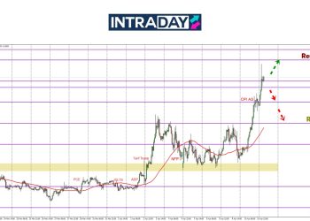Lebih 400 Pips Lonjakan EUR/USD Bukan Biasa-Biasa!