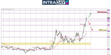 Lebih 400 Pips Lonjakan EUR/USD Bukan Biasa-Biasa!