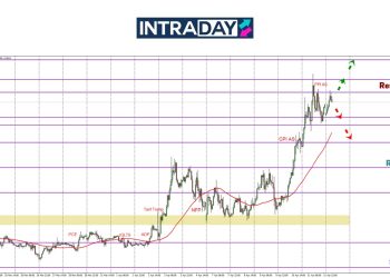 Kenaikan EUR/USD Capai Rekod Tertinggi 3 Tahun!