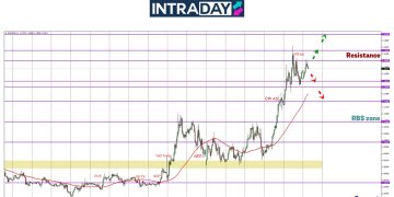 Kenaikan EUR/USD Capai Rekod Tertinggi 3 Tahun!