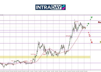 EUR/USD Bertahan Di Zon 1.1300, Mampukah Harga Capai Paras Tertinggi Terbaru Lagi?