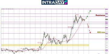 EUR/USD Bertahan Di Zon 1.1300, Mampukah Harga Capai Paras Tertinggi Terbaru Lagi?