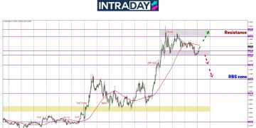 EUR/USD Uji Zon Penting $1.1300, Tunggu Data Di Sesi New York