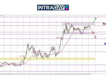 EUR/USD Lantun Naik Balik, Tapi Sangkut Dekat $1.1400