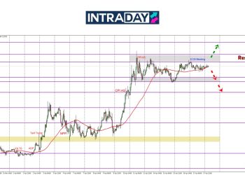EUR/USD Mendatar Sepanjang Minggu Antara $1.1400-$1.1300