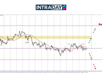 Dari Zon Penting $1.0800, EUR/USD Bakal Tuju Ke Mana?