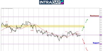 Dari Zon Penting $1.0800, EUR/USD Bakal Tuju Ke Mana?