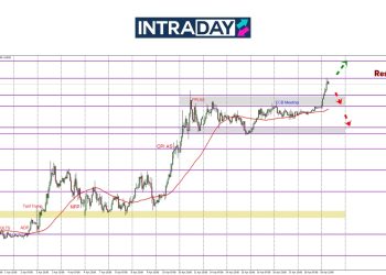 EUR/USD Tembus $1.1500, Puncak Tertinggi Terbaru 3 Tahun!