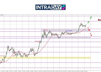 EUR/USD Tembus $1.1500, Catat Rekod 3 Tahun Terbaru!