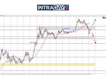 EUR/USD Junam Hampiri $1.1300, Isyarat ‘Bearish’ Diperhatikan!
