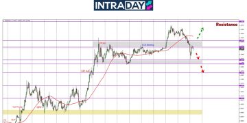 EUR/USD Junam Hampiri $1.1300, Isyarat ‘Bearish’ Diperhatikan!