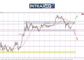 EUR/USD Tunduk Hampiri $1.1300, Corak Menurun Harga Terhad
