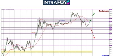 EUR/USD Tunduk Hampiri $1.1300, Corak Menurun Harga Terhad