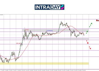 Tak Jadi Turun, EUR/USD Mendatar Antara Zon $1.1400-$1.1300